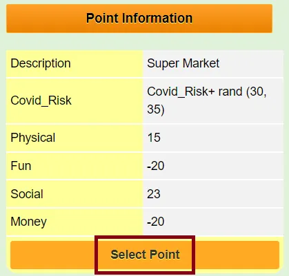 Point Information Table - \