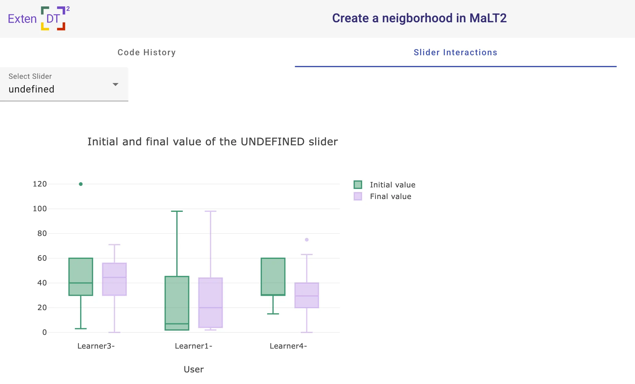 Malt2 slider box plot
