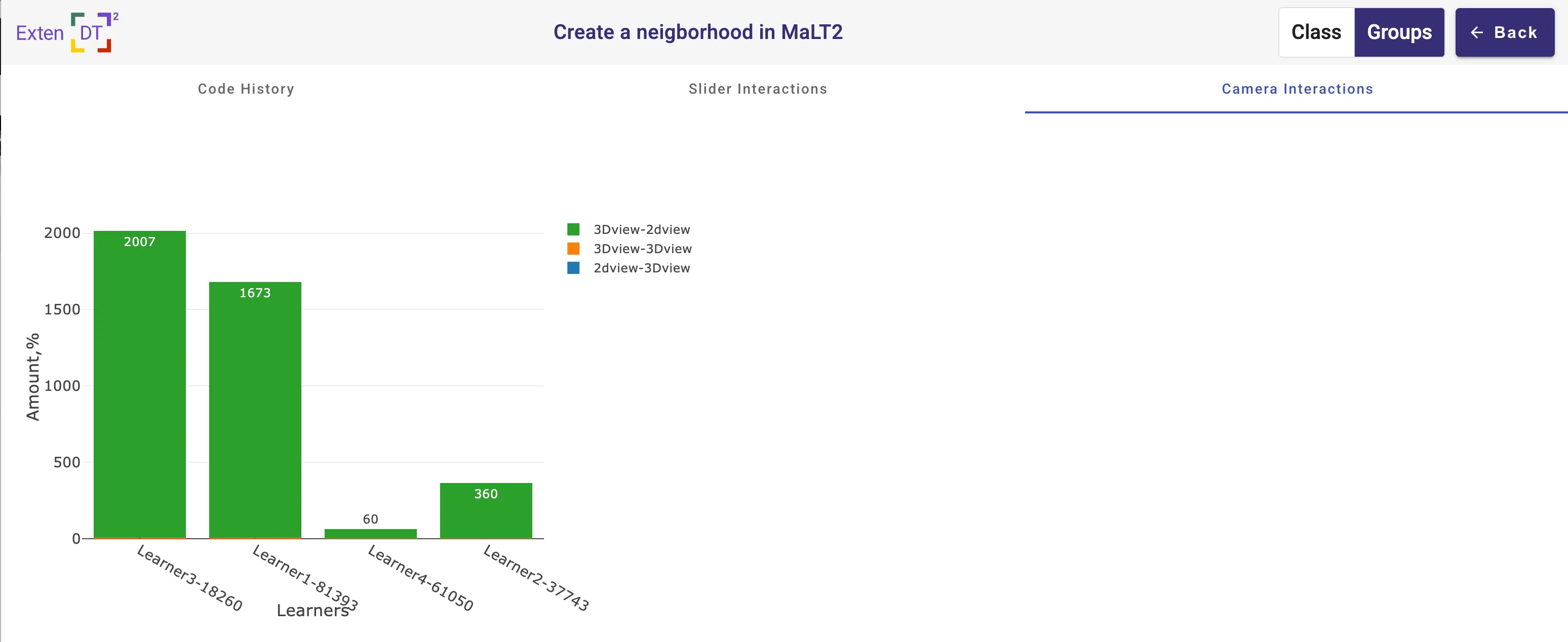 Malt2 camera box plot