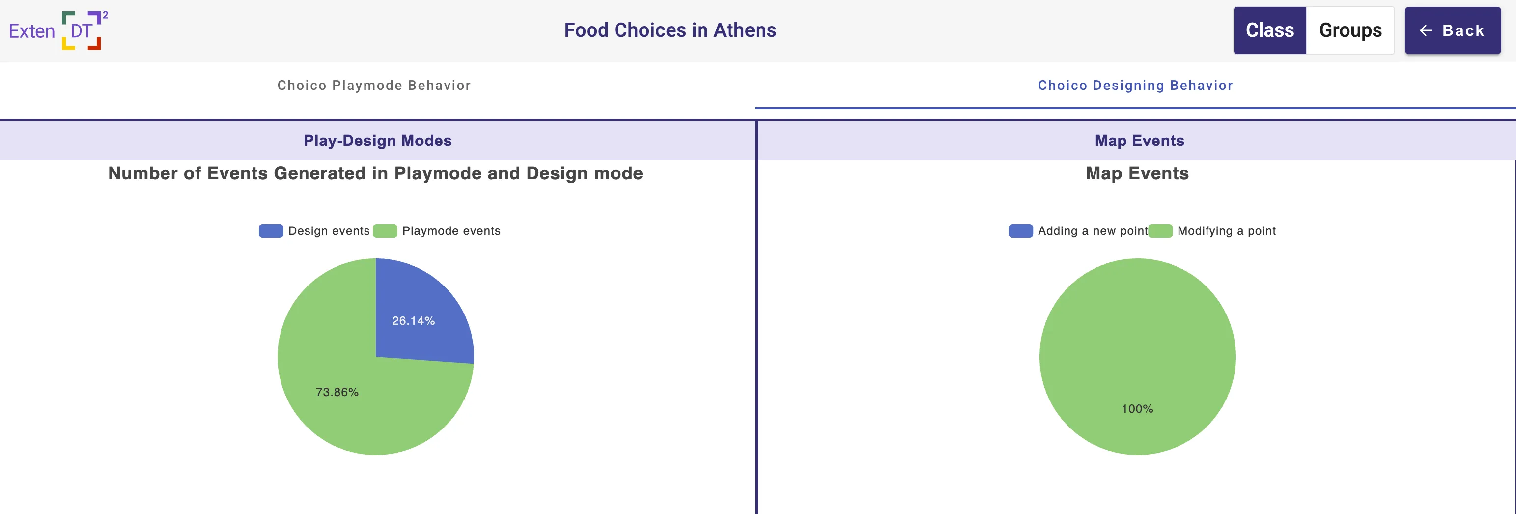 ChoiCo Designing Behavior class level