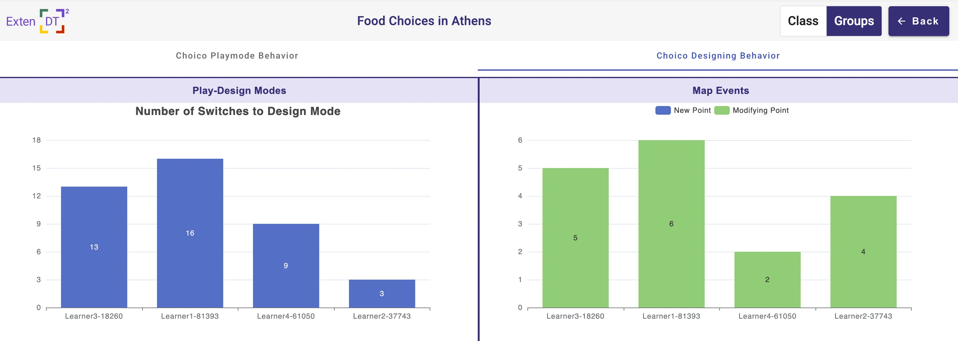 ChoiCo Designing Behavior individual level
