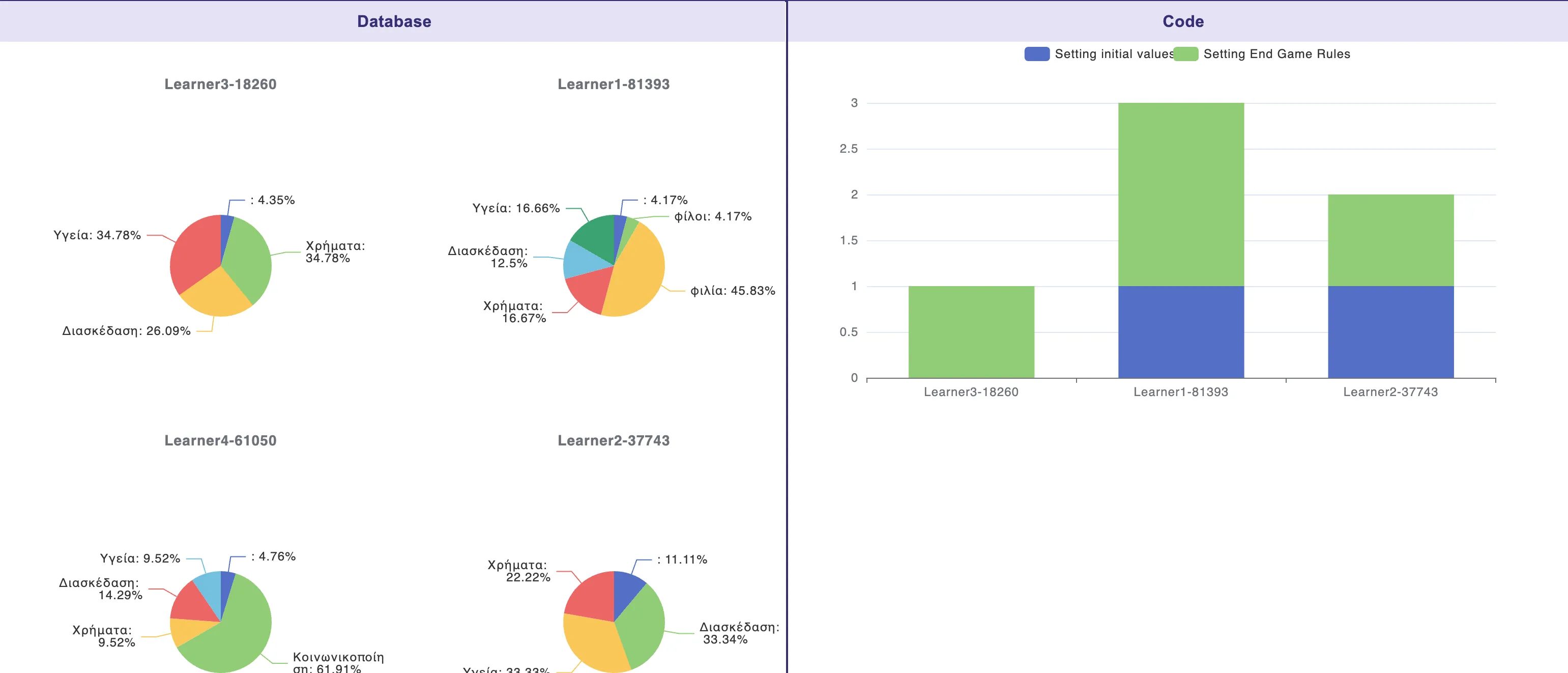 Editing places events class level
