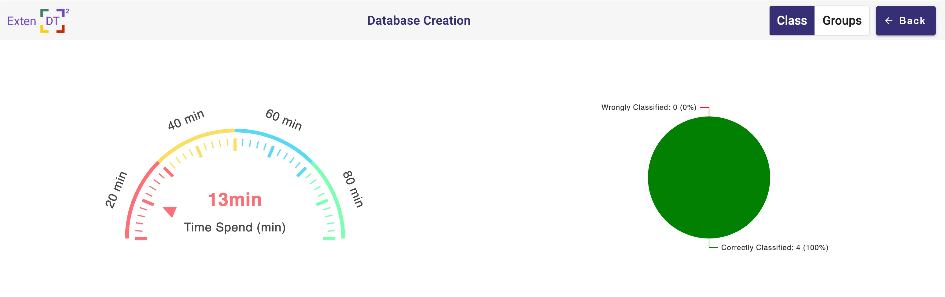 Sorbet game duration class level