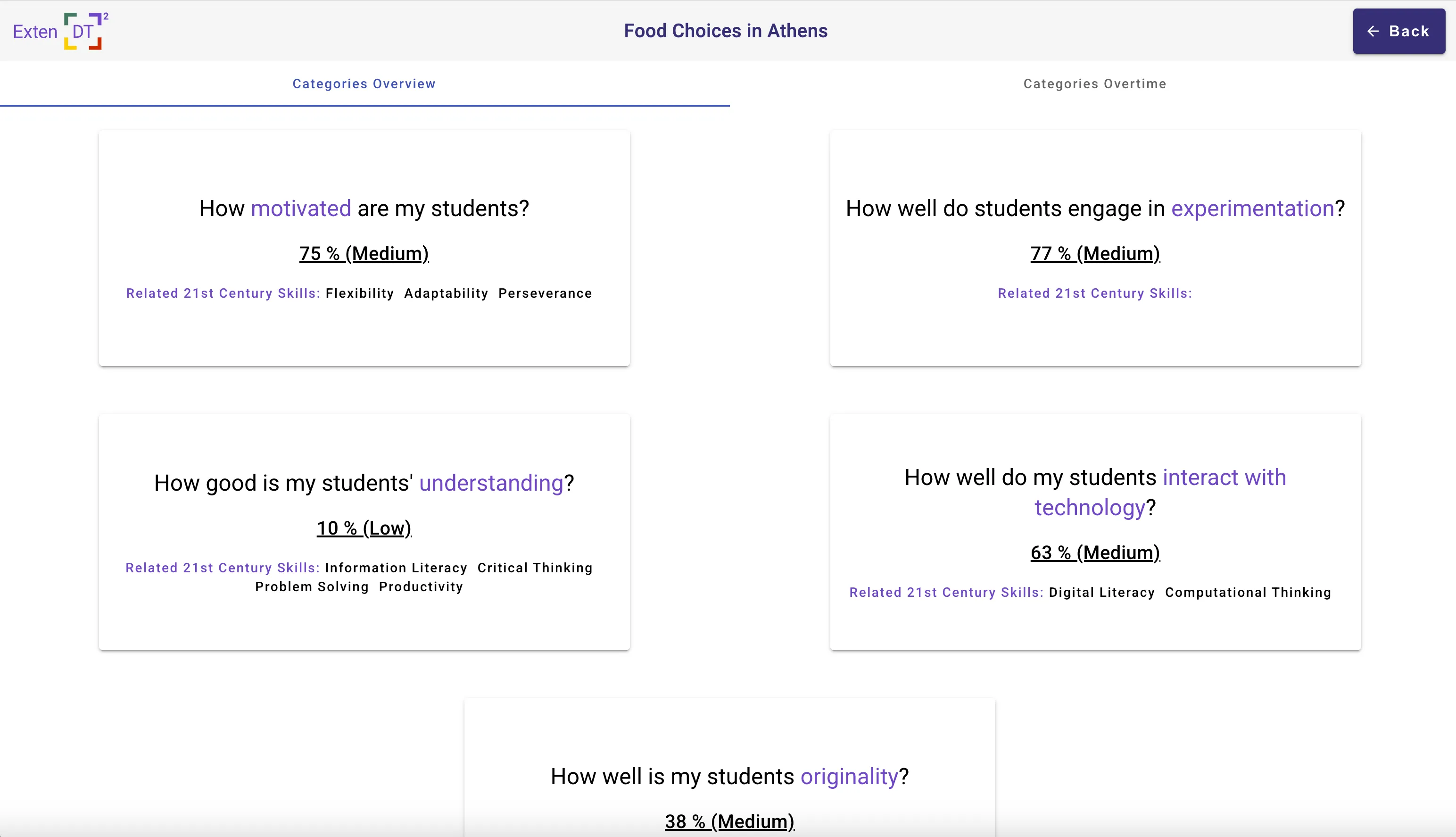 Category Overview page