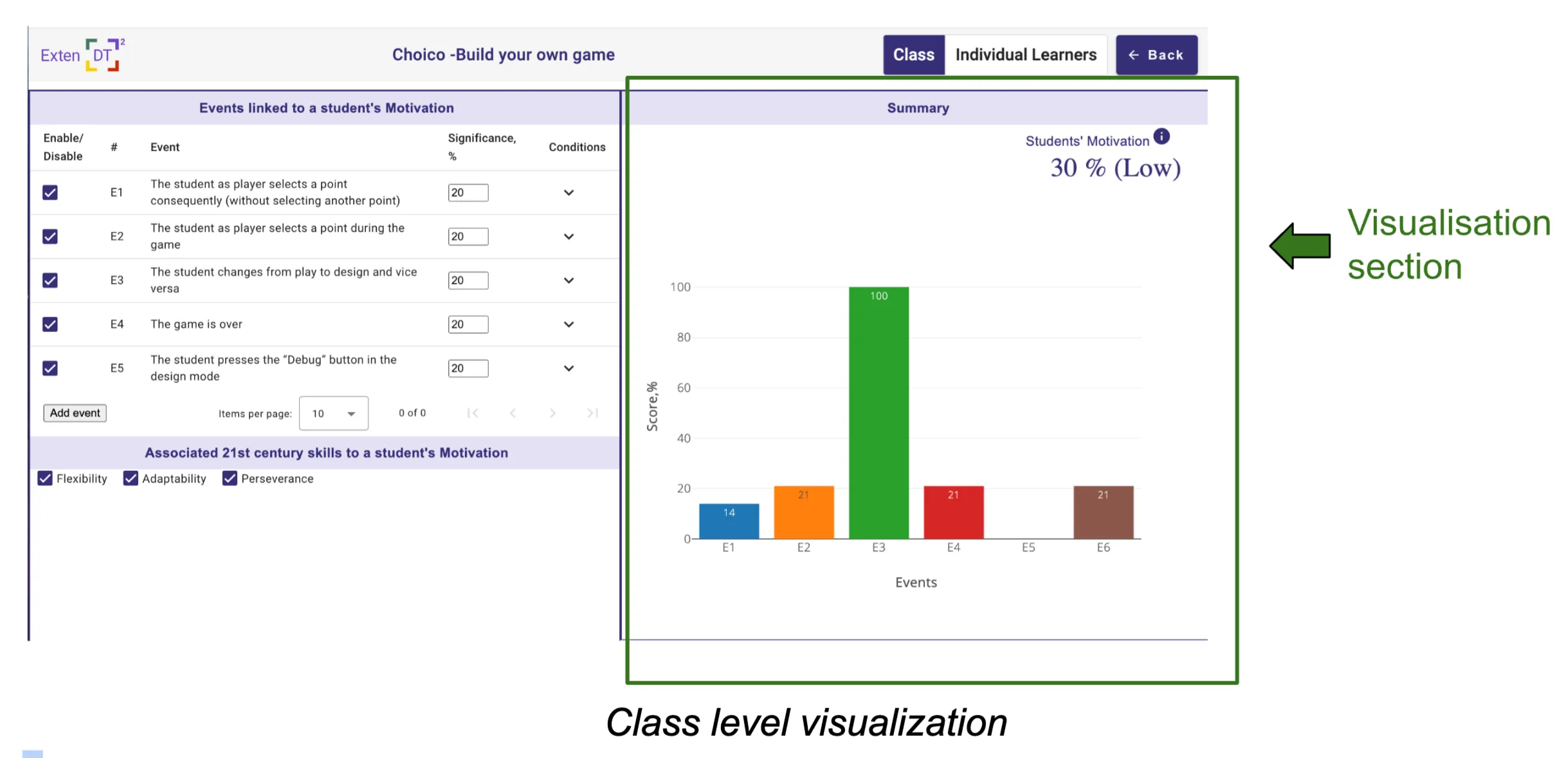Visualization Section page