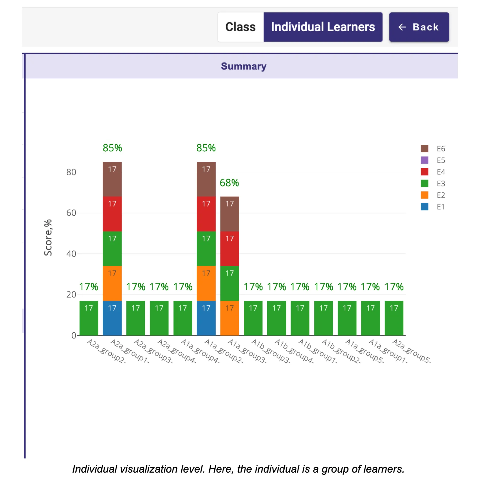 Visualization Section Individual level page